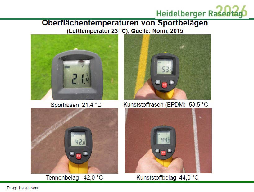 Temperaturentwicklung bei unterschiedlichen Belagsarten für den Sportrasen.