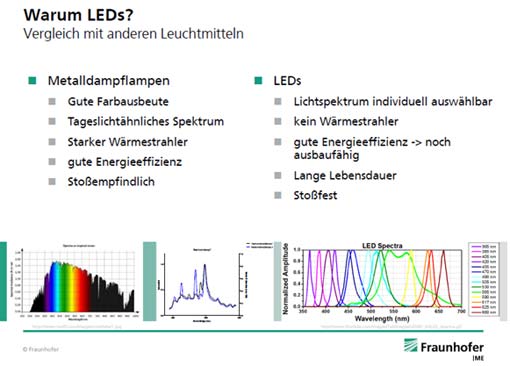 Vergleich der üblichen Metalldampflampen mit LED-Leuchtmitteln