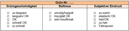 Tabelle: Golfer-Befragungsbogen zur Einschätzung der Grünsqualität. (Quelle: Müller-Beck (2016).
