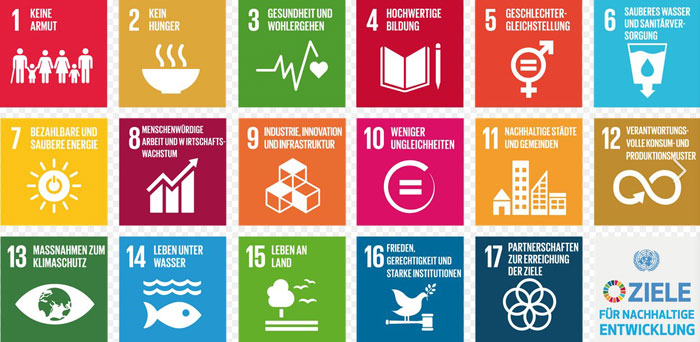 Die UN-Ziele 2030 für nachhaltige Entwicklung. Sustainable Development Goals (SDGs). 