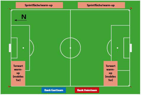 Pitch Protection Plan zur Schonung der Rasenfläche an Spieltagen (BUNDESLIGA, 2026).